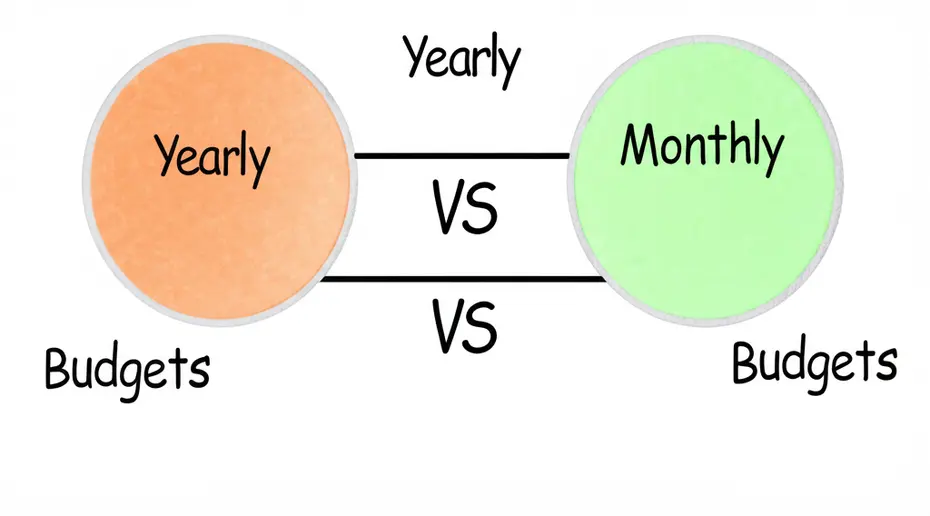 79_a-venn-diagram-comparing-yearly-vs-monthly-budgets-1745191935591